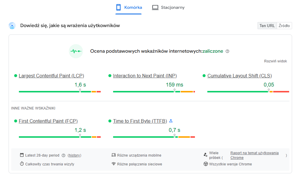 pagespeed