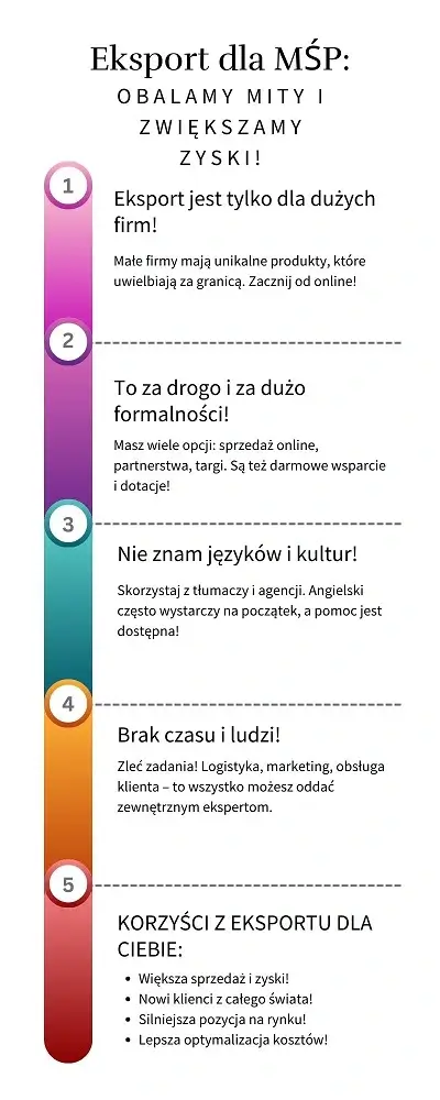 eksport_dla_msp