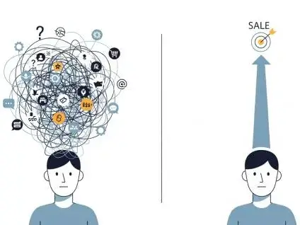 Obraz przedstawia porównanie dwóch głów ludzkich. Po lewej stronie, nad głową, znajduje się chaotyczny zbiór ikon i splątanych linii symbolizujących zbyt wiele opcji i paraliż decyzyjny. Po prawej stronie, nad głową, prosta strzałka wskazuje w górę na cel z napisem "SALE", symbolizując uproszczony proces decyzyjny i zwiększoną sprzedaż.